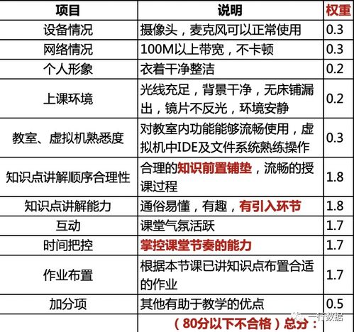 新手兼职收费标准如何？初入行该如何合理定价？