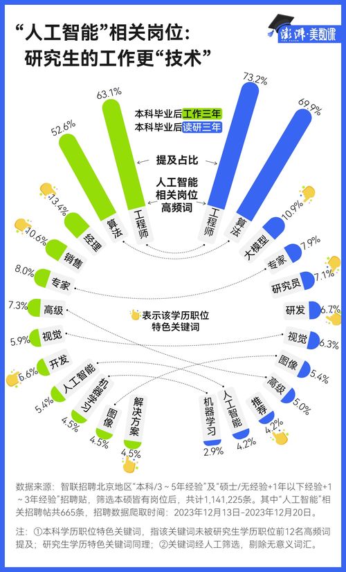 拓客员这份工作真的能带来可观的收入吗？