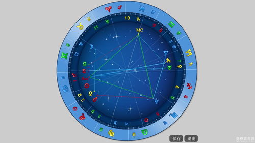 如何通过星盘分析实现占星学盈利？