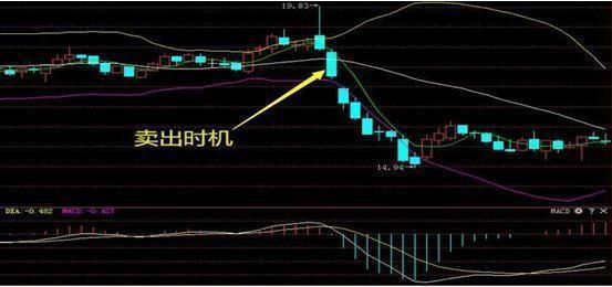 是否存在高效的股市暴利赚钱策略？