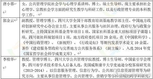 心理学专业真的难以带来高收入吗？