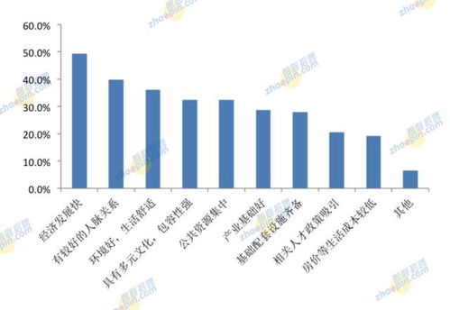 哪类职业或生意最具盈利潜力？探寻高收入领域