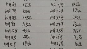 如何在主业求生与副业求发展的道路上，找到平衡点实现两者俱佳的策略？