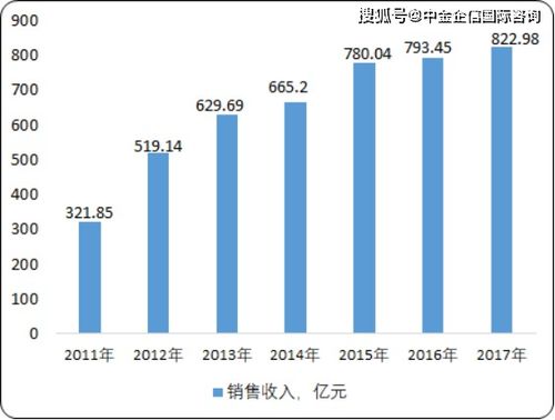 当下投资哪种特产最具盈利潜力？市场趋势解析