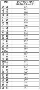 恩施地区工资水平如何？多少钱才能在当地维持基本生活？
