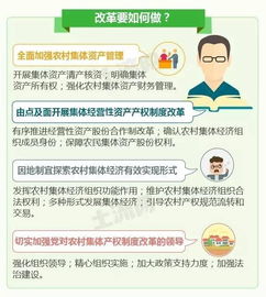在农村，卖哪种良药能带来最高收益？