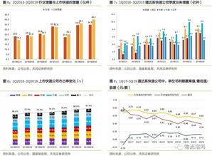 农村快递电商真的能盈利吗？利润空间有多大？