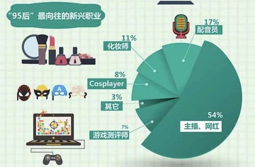 普通人如何通过副业实现月入十万？成功秘诀在哪里？