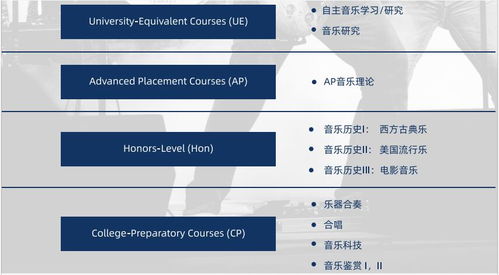 如何通过开设音乐大师课实现盈利？