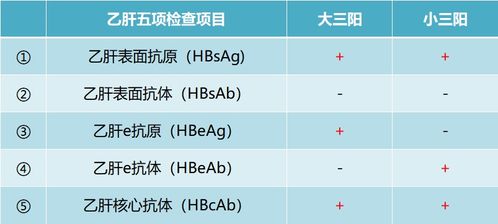 微商的淡季和旺季究竟有何奥秘，销量差异真的那么大吗？