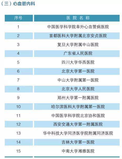 哪些科室是医院盈利的关键所在？