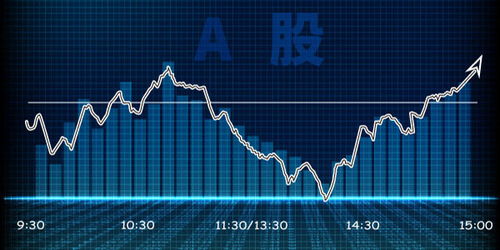 如何找到靠谱的股票投资渠道实现盈利？