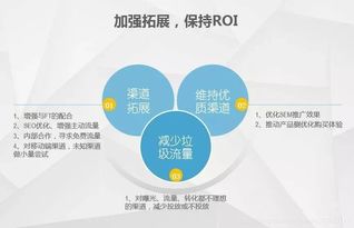如何在县城有效投放广告实现盈利？