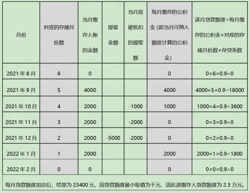 宝钢员工公积金缴纳标准是多少？宝钢住房公积金具体比例详解