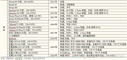 哪款软件盈利能力最强？探寻高收益软件排行榜
