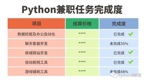 如何通过副业实现年入30万？
