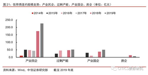 哪个行业能快速盈利？如何选择高回报行业？