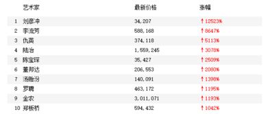 参与古董拍卖，究竟有多大的盈利空间？