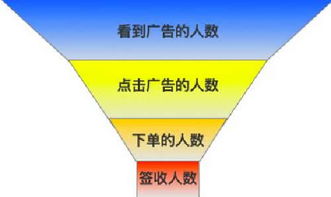 如何实现无本万利的空手赚钱技巧？