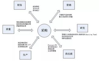 采购总额与采购额有何区别？详解两者定义及关联