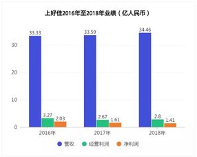 体育馆卖水真的能盈利吗？背后的经营策略是什么？