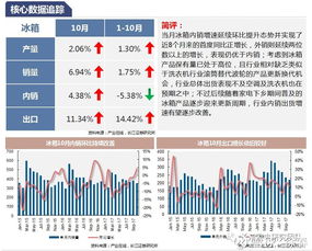 今年亏损，明年能否逆袭盈利？行业前景分析解读