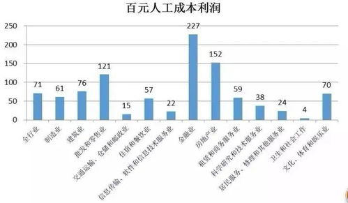 当前形势下，投资房产还能实现盈利吗？