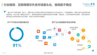 如何在韩国成功开设并盈利的外卖店？