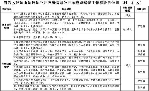 兼职稽核员考核方案如何制定才更有效？