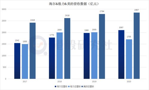 如何在新形势下实现高效销售盈利？