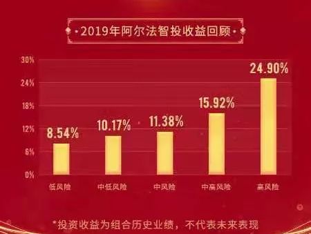 不学无术，如何能实现财富增长？