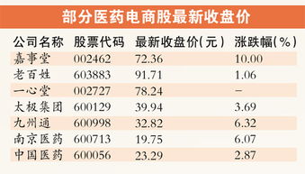 线上销售化肥能否盈利？揭开化肥电商的赚钱真相