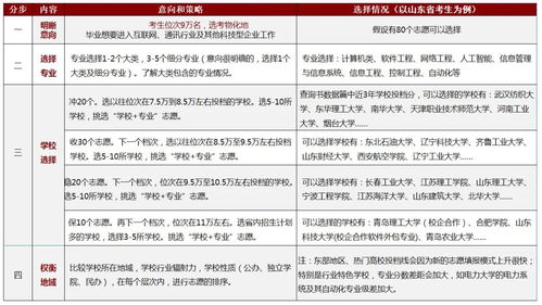 如何正确填写教育经验？填写技巧全解析