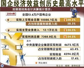 国企煤矿经济效益如何？是否真的盈利？