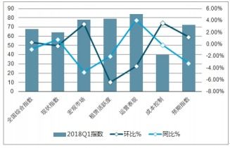 未来哪些行业最具赚钱潜力？三大前景行业深度解析