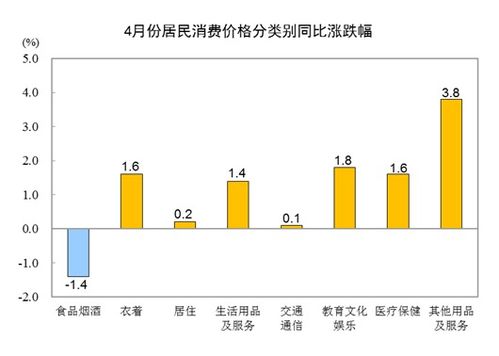 想要快速盈利，哪种自助项目最具潜力？
