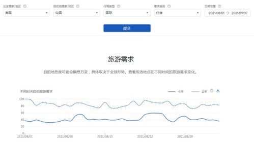 如何在饭店内找到高收益的赚钱机会？