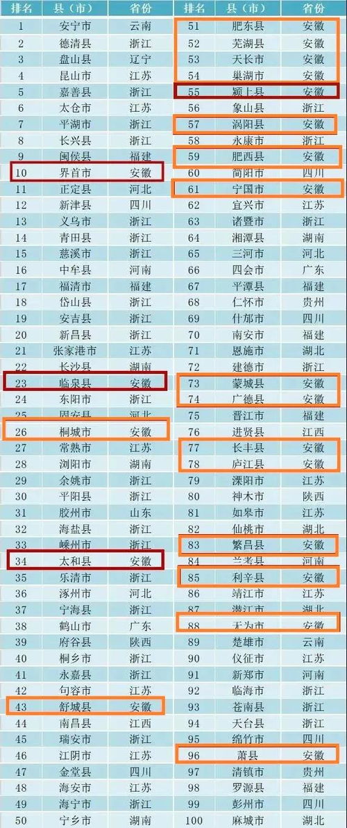 阜阳地区养殖哪种项目最具盈利潜力？