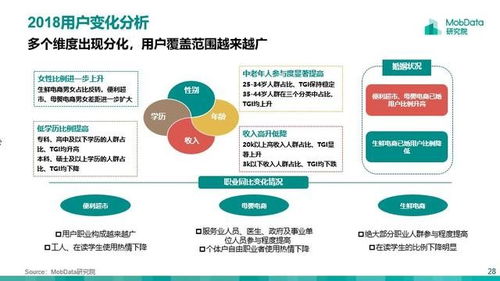 在社区超市经营哪些商品能迅速盈利？