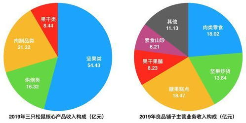 物业还能拓展哪些盈利业务？如何实现增收？