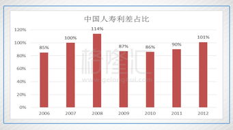 车险超市盈利模式是什么？它们如何实现持续收益？