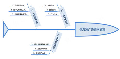 如何查看百度广告投放数据？广告效果分析平台究竟藏身何处？