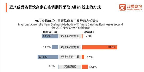 疫情期间卖馒头如何实现盈利？有哪些实用策略？