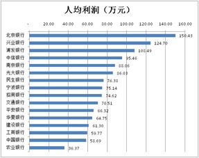 银行员工的真实收入有多少？他们是如何挣钱的？