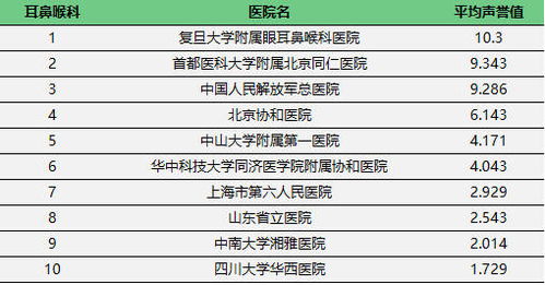 试客平台哪家强？最新排行榜告诉你真相！