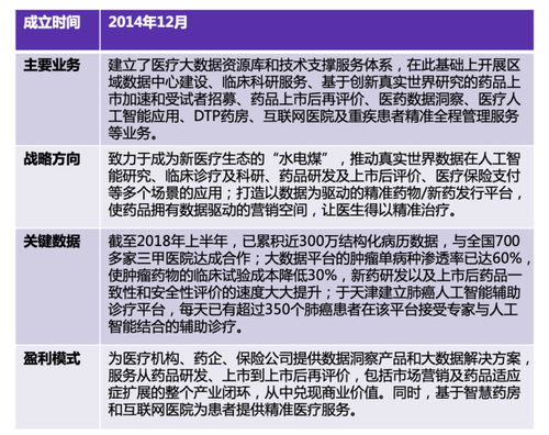如何找到与预防医学相关的兼职工作机会？