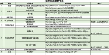零成本起步，如何巧妙运用销售技巧实现盈利？