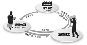 劳务派遣工能否合法兼职？副业规定详解