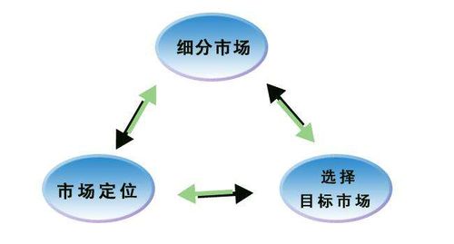 小资本创业，哪些项目能快速盈利？你真的了解吗？