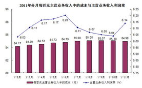 在卢森堡经营何种业务能实现盈利？